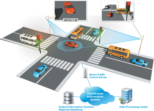 ANPR Solutions